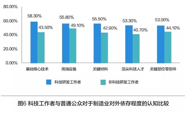 中国核心科技突破西方封锁,公众有信心吗?答案全在这里了